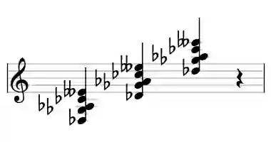 Sheet music of Db b9sus in three octaves